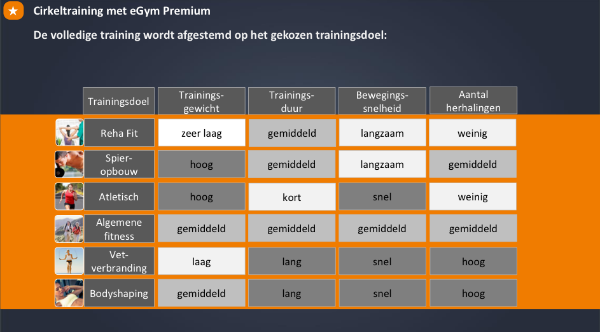 eGYM Premium
